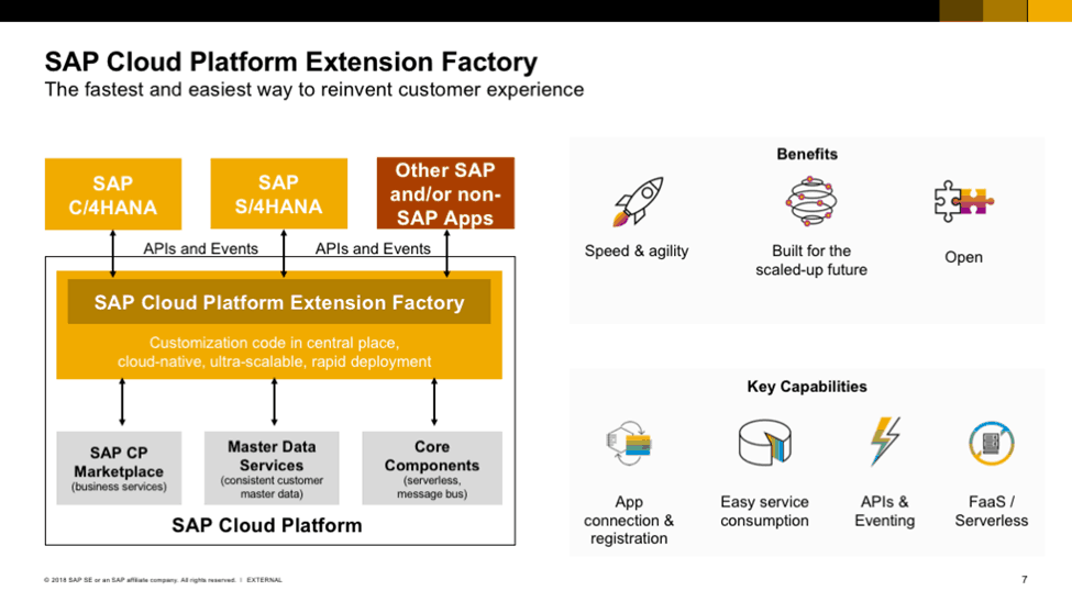 Understanding SAP’s Customer Experience strategy with SAP C/4HANA